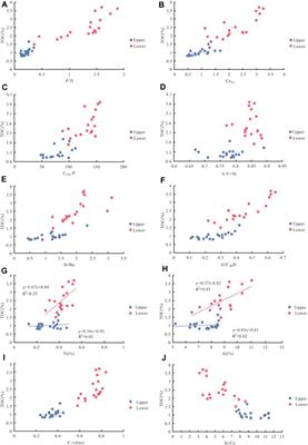 Depositional environment variations and organic matter accumulation of the first member of the Qingshankou formation in the southern Songliao Basin, China